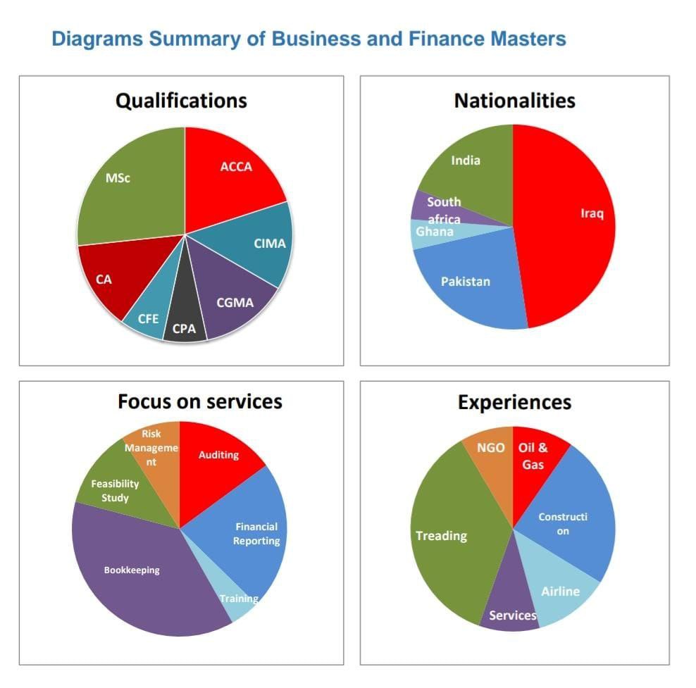 Diagrams Summary